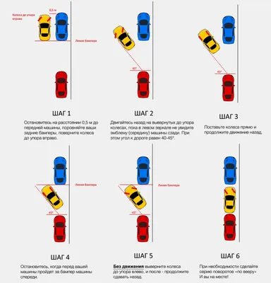 Параллельная парковка на автодроме и в городе: схема, подробная инструкция  :: Autonews