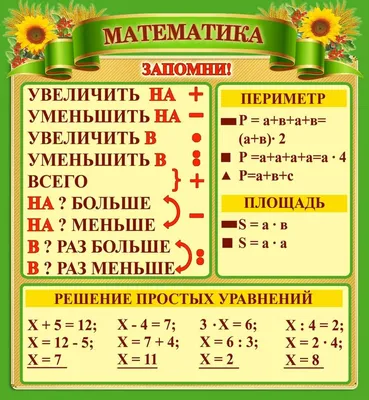 правила по математике с 1 по 4 класс в таблицах распечатать: 8 тыс  изображений найдено в Яндекс.Картинках | Математика, Уроки математики,  Математические словари