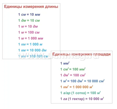 Главные правила. Математика. Периметр. Площадь. Объем: 1-4 классы. 12  обучающих карточек – купить по цене: 94,50 руб. в интернет-магазине УчМаг