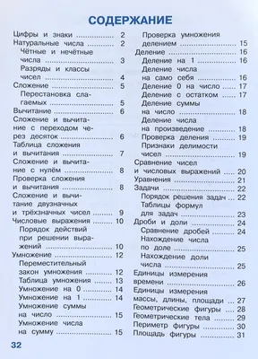 Буква-Ленд Все правила математики с примерами для 1-4 классов