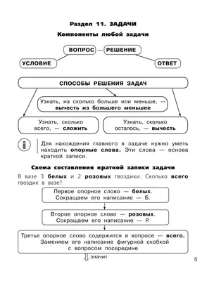 Все правила математики для начальной школы в схемах и таблицах : купить в  Минске в интернет-магазине — OZ.by