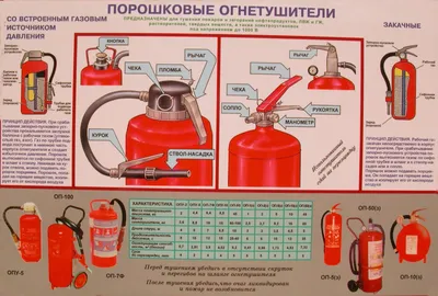 Как пользоваться огнетушителем: инструкция по применению | Пожарная Компания