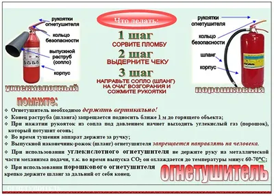 Как пользоваться огнетушителем – инструкция по работе и техническому  обслуживанию