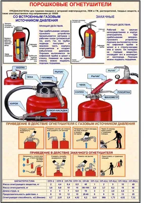 Плакаты с правилами пользования огнетушителями / Готовые проекты и чертежи  / Pozhproekt.ru