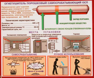 Как пользоваться огнетушителем - инструкция по использованию | Bravo