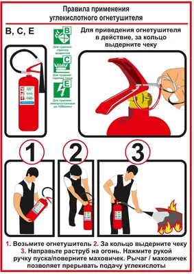 Картинка работа с огнетушителем
