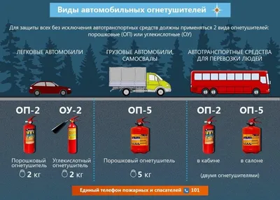 Тушение автомобильного пожара. Как правильно пользоваться огнетушителем |  World of Cars(Мир машин) | Дзен