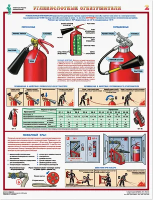 Как пользоваться огнетушителем - правила применения | cizod.ru