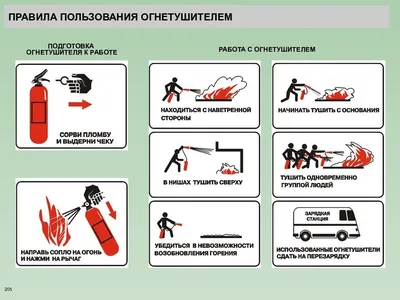 Первичные средства пожаротушения и что к ним относится?