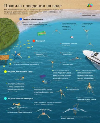 Правила поведения на воде во время купания в реках и водоёмах – Новости –  Отдел социальной защиты населения города Пущино