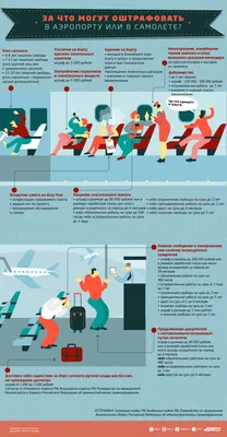 Негласные правила поведения на борту самолета