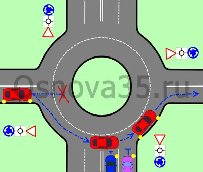 Круговое движение: правила проезда перекрестков | Автошкола «ОСНОВА»