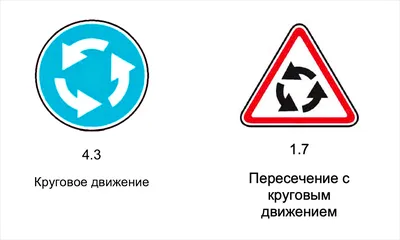 Круговое движение: ПДД, правила проезда кольца — как заезжать и съезжать с  перекрёстков с круговым движением