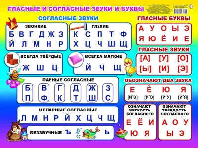 правила по русскому языку 1 класс в таблицах: 6 тыс изображений найдено в  Яндекс.Картинках | Звуки букв, Уроки письма, Гласные звуки