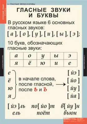 Иллюстрация 5 из 12 для Самые важные правила русского языка в картинках. 1-4  классы - Марина Ерманова | Лабиринт - книги. Источник: Разоренова Ирина