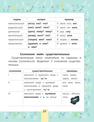 Правила русского языка в картинках. 1-2 классы (24 карточки) (Александра  Смирнова) - купить книгу с доставкой в интернет-магазине «Читай-город».  ISBN: 978-5-37-501347-3