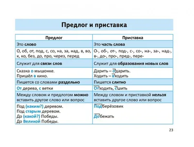 Тренировочные упражнения по русскому языку в картинках для раскрашивания и  закрепления учебного материала 1-4 классы - Межрегиональный Центр «Глобус»