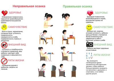 Презентация для детей дошкольного возраста \"Правильная осанка\"