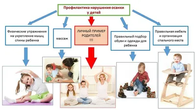 УПРАЖНЕНИЯ ДЛЯ ДЕТЕЙ (мальчики 3-4 класс) 🔥 Правильная осанка, здоровые  суставы и позвоночник - YouTube