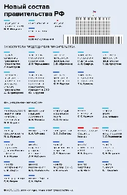 Новый кабмин. Насколько обновилось правительство Казахстана: 04 апреля  2023, 15:42 - новости на Tengrinews.kz