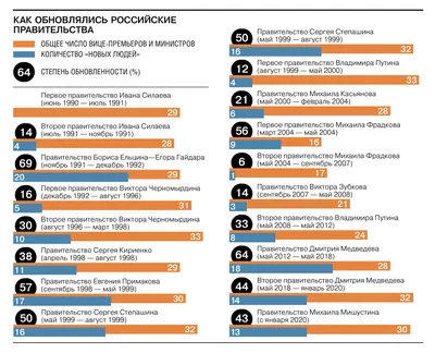 Факты подтверждающие, что миром правит теневое правительство | Мистический  маршрут | Дзен