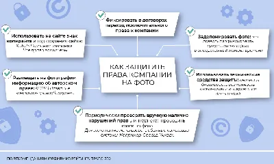 Правовые аспекты множественности правообладателей на один объект авторского  права - статьи от экспертов Зуйков и партнеры