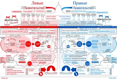 Кто такие правые и левые простым языком. И за кем правда. Разбор | Изнанка  политики | Дзен