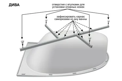 Ножки для ванны Акватек Дива KAR-0000039 160 правые в интернет-магазине  сантехники Водопад (Санкт-Петербург) по низкой цене