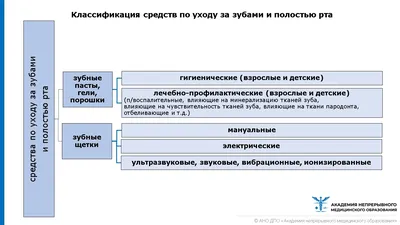 Гигиена арт - 68 фото