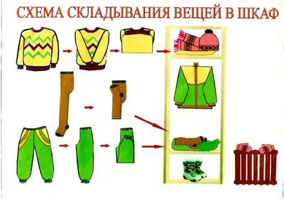 Лексическая тема \"ОДЕЖДА\" | Мио логопед Кристина Борисова | Дзен