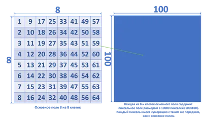 фон деинтегрирования пикселей. эффект децирования. рассредоточенный  пунктирный узор. концепция дезинтеграции. абстрактный пиксел Иллюстрация  вектора - иллюстрации насчитывающей влияние, полутоновой: 238021577
