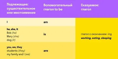 Present Simple vs. Present Continuous — в чем разница? Правила и примеры