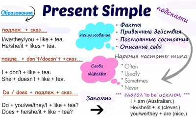 Тренировочные упражнения по русскому языку в картинках для раскрашивания и  для закрепления учебного материала. 1-4 классы | Вдовина И. М. - купить с  доставкой по выгодным ценам в интернет-магазине OZON (254121210)