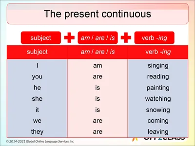 Present Continuous Tense : Questions -Turkish Grammar