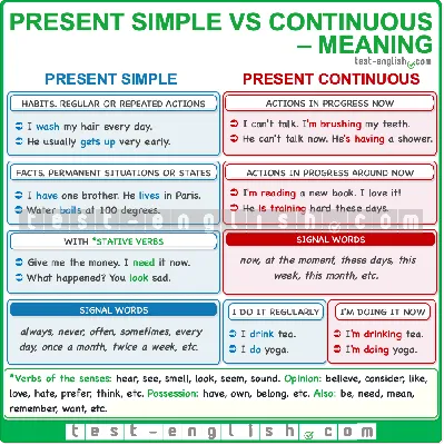 The Present Continuous through an Infographic – BETTER LEARNING TOGETHER