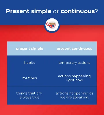 Present Continuous Tense, Examples, Formula, Rules