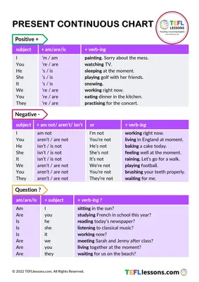 Present Continuous Chart - TEFL Lessons - tefllessons.com | Free ESL posters