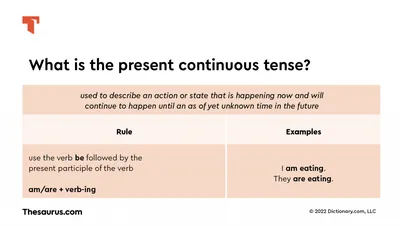 Present Continuous Tense - Learn English tenses - Learn English