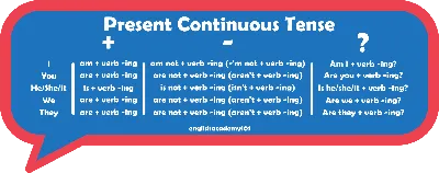 50 Sentences With Present Continuous Tense - EnglishTeachoo | English  vocabulary words learning, Present continuous tense, English vocabulary  words