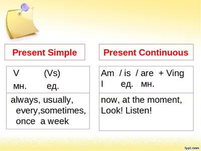Present simple present continuous картинки | Английский в картинках