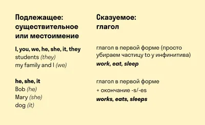 Present Simple — правила и примеры употребления. Как образуется Презент  Симпл