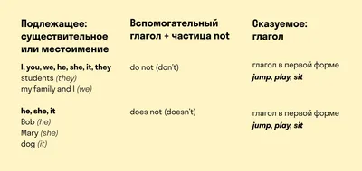 Иллюстрация 1 из 12 для Русский язык. 1 класс. Все задания для уроков и  олимпиад. ФГОС -