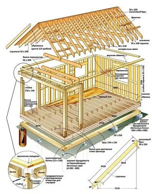 Пристройка к деревянному дому под ключ по цене от 8000 руб за м2 | Дом бобра