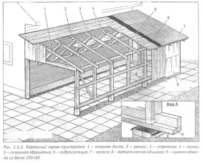 Пристройка на металлическом каркасе