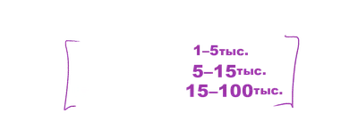 Простой ритуал очищения дома стихиями и яркий пример плагиата. | Будни  таролога | Дзен