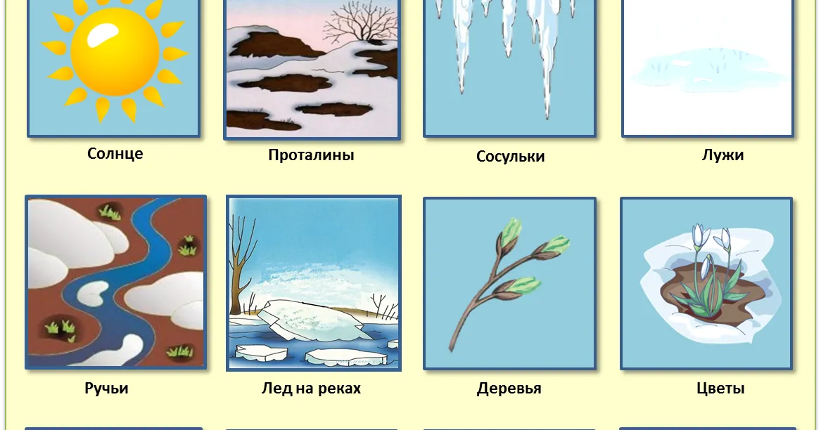 Чтение о весне в подготовительной группе. Приметы весны для дошкольников. Детям о весне для дошкольников. Приметы весны для дошкольников в картинках.