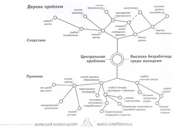 Нам не нужен креатив, у нас тут серьезная проблема! | Институт Тренинга  (входит в ГК «Институт Тренинга – АРБ Про»)