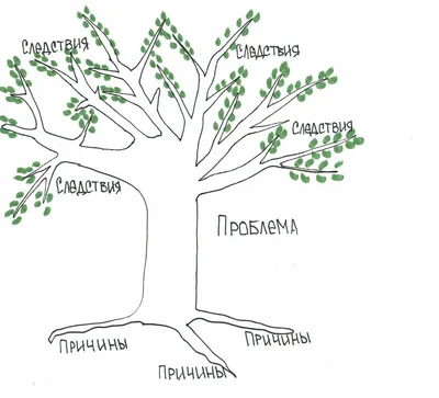 Пути решения проблем человека думая Иллюстрация штока - иллюстрации  насчитывающей разрешать, отражать: 73842552