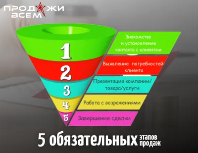 10 способов увеличить продажи в магазине одежды - Unitarget