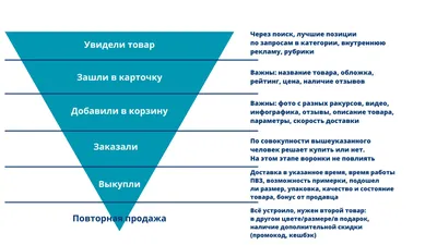 Договор купли-продажи спецтехники, бланки и образцы ДКП на сайте «АВТО-АТВ»